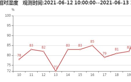 湖北全年平均湿度