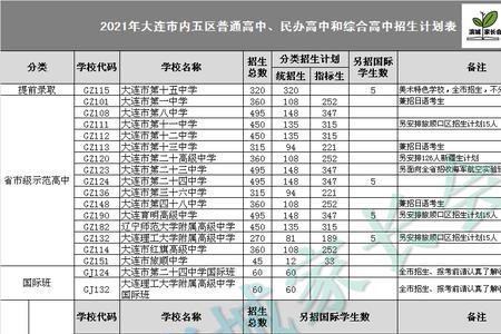 中考填志愿需要成绩单吗