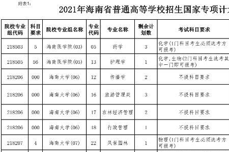 征集志愿达到备档线能被录取吗