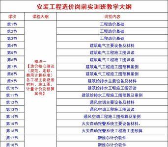 工程审计专业类别划分