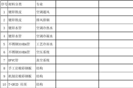 通用技术表格怎么填