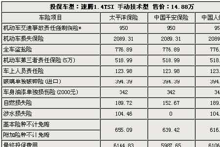 平安车险和人保车险哪个便宜