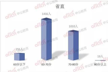 行测49分能进面吗