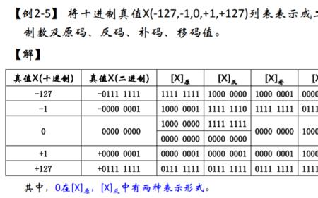 一个十进制数多少bit