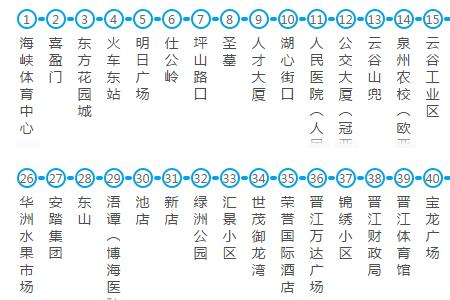 贵阳北站802路公交车起止时间