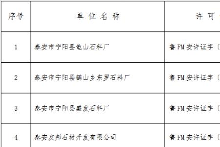 煤矿安全员无证上岗怎么办