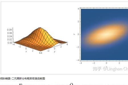 高斯体系是什么意思