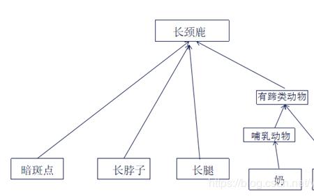 产生式和产生式系统是什么意思