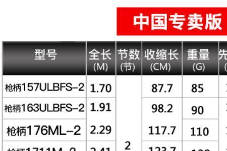 禧玛诺路亚竿怎么看硬度