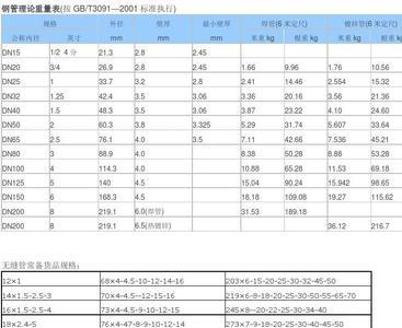 6分钢管内外径尺寸对照表