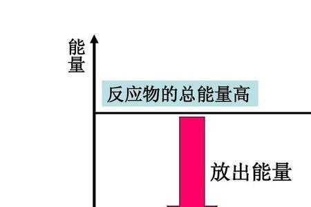 热能能转化成什么能量