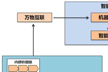 数字化运营岗位与运营岗位区别