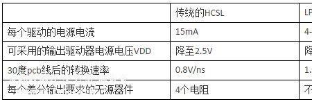 inloop是什么接口