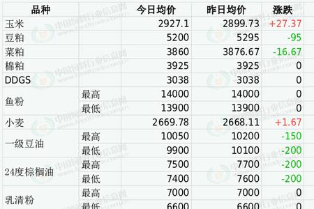 2022春节过后大豆价格会涨吗