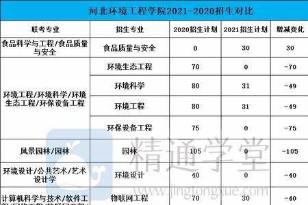 河北环境工程学院能点外卖吗