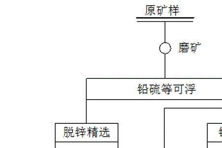 铅锌矿的品位是什么意思