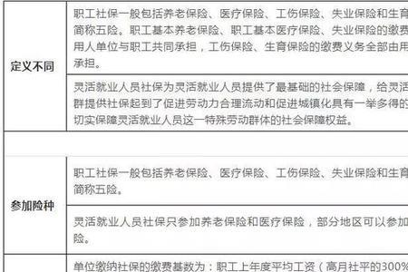 个人社保交416单位应交多少