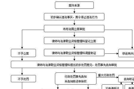 法院执行的职责范围法规规定