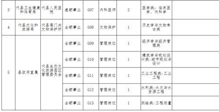 忻州户籍是什么