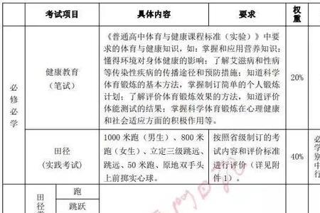 考高中毕业证需要哪些资料