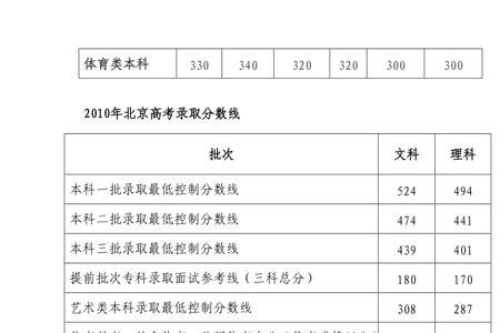 高考分数申诉有成功的吗