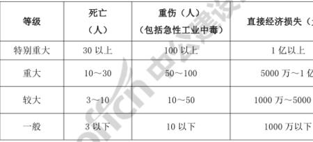 事故与事件哪个性质严重