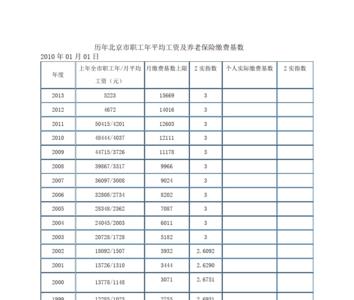 湖北省历年缴费基数表