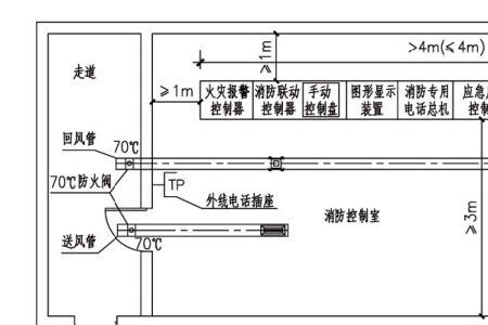 消防控制室怎么查看起火点