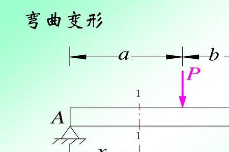 弯曲和弯矩区别