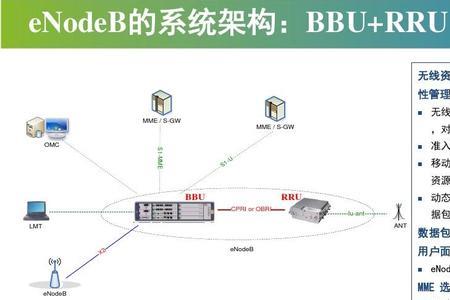 td-lte无线数据终端怎么解除绑定