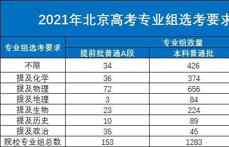 新高考是100%提档吗