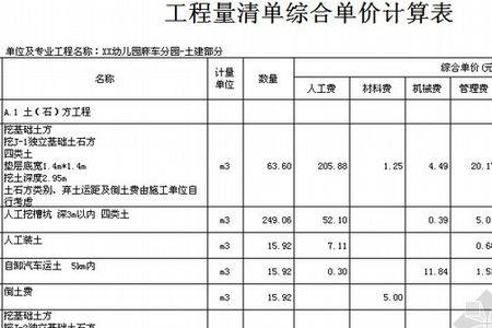 工程预算书和工程量清单的区别