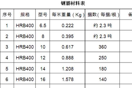 钢筋6个一米有多重