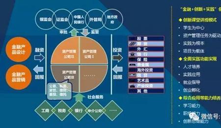 多层次的金融体系包括哪些