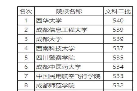 泸州医学院排名