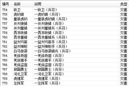 逐鹿天地革新攻略