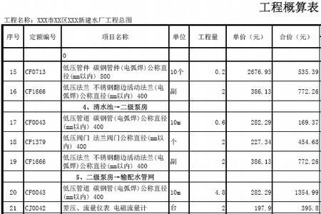 绿化工程概算怎么做