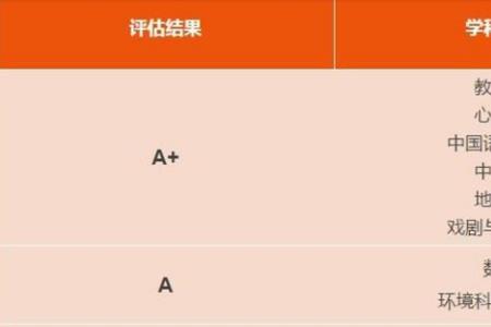 化学生物学学科评估