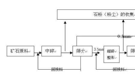 机制砂为啥容易出现裂纹