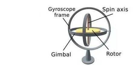 货轮有陀螺仪吗