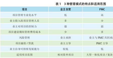 pmc和跟单哪个有前途