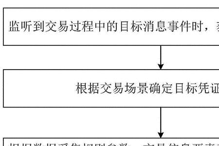 电子交易凭证要开通吗