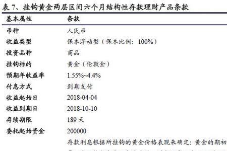 内嵌交易啥意思