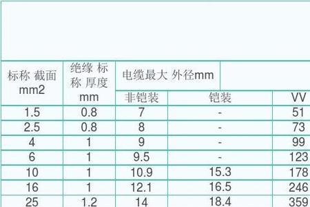 三相电线平方和功率电流对照表