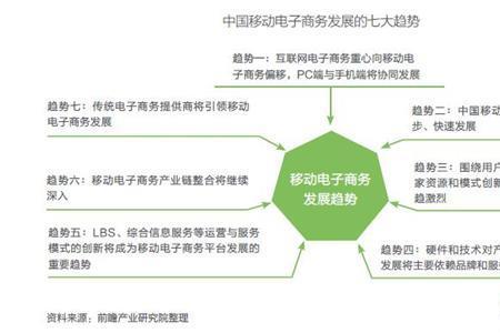 移动电子商务的具体表现