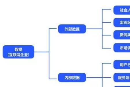 公司运营数据应该公开么