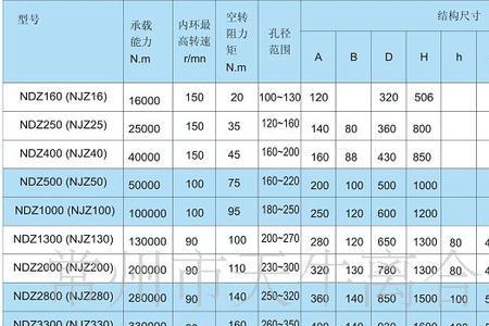 直径后面加h7什么意思