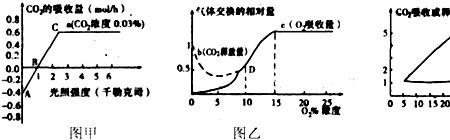 氧气在自然温度会有什么变化