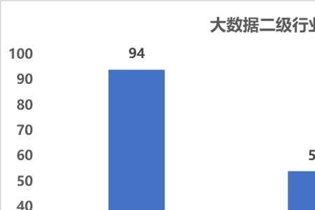 金融大数据四分位数法怎么算