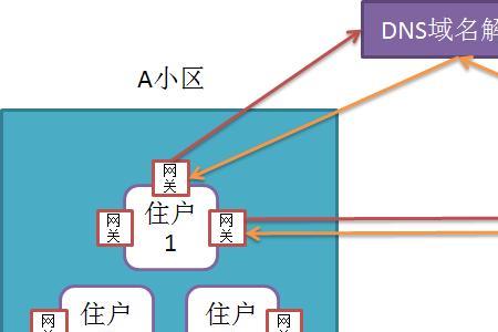 自动获取ip和子网掩码原理